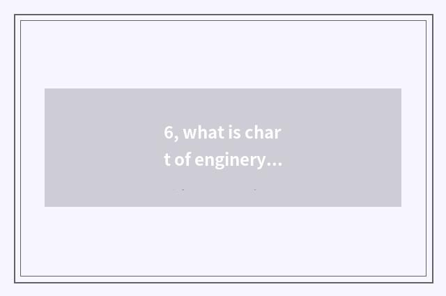 6, what is chart of enginery of game of note of rob a tomb?