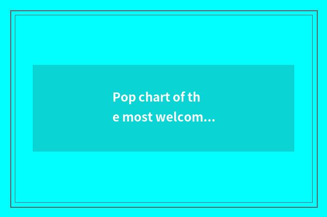Pop chart of the most welcome program of finance and economics