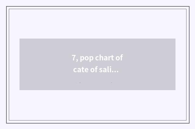 7, pop chart of cate of saline city Bu Fengzhen?
