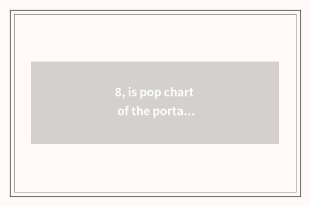 8, is pop chart of the portable sound box that insert card recommended?