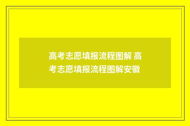 高考志愿填报流程图解 高考志愿填报流程图解安徽